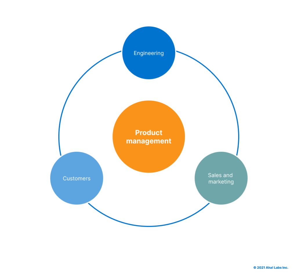Top 10 Product Management Tools