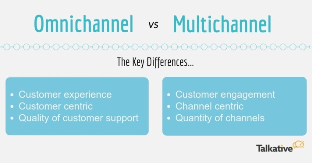 The Distinction Between Multichannel Marketing and Omnichannel Marketing