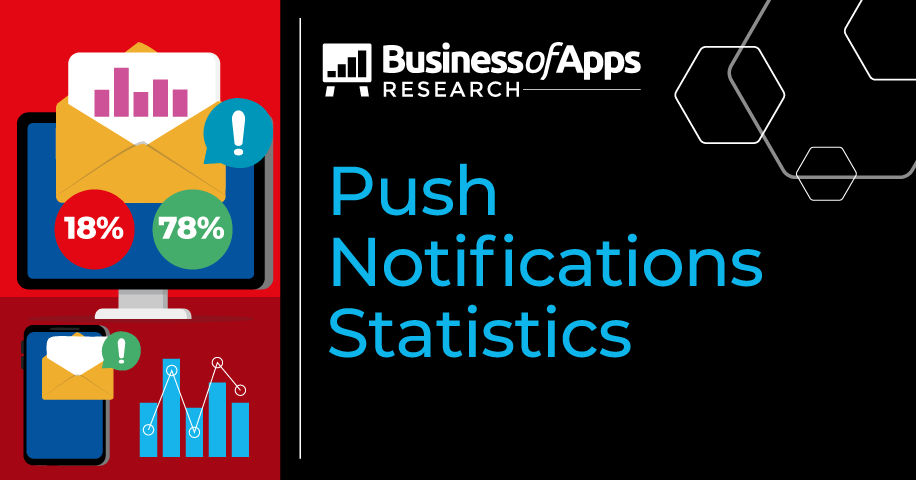 A Look at the Statistics from 90 Billion Notifications