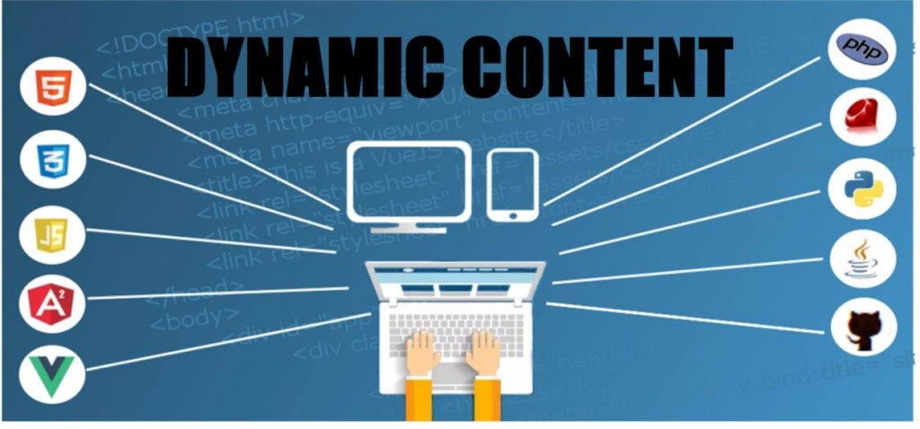 Unomok Dynamic Content Allows You to Customize Your Communications