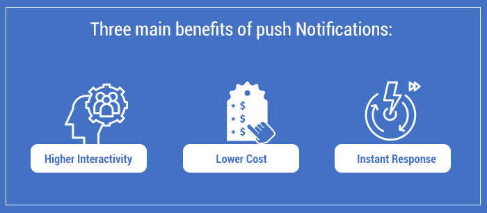 The Benefits of Push Notifications