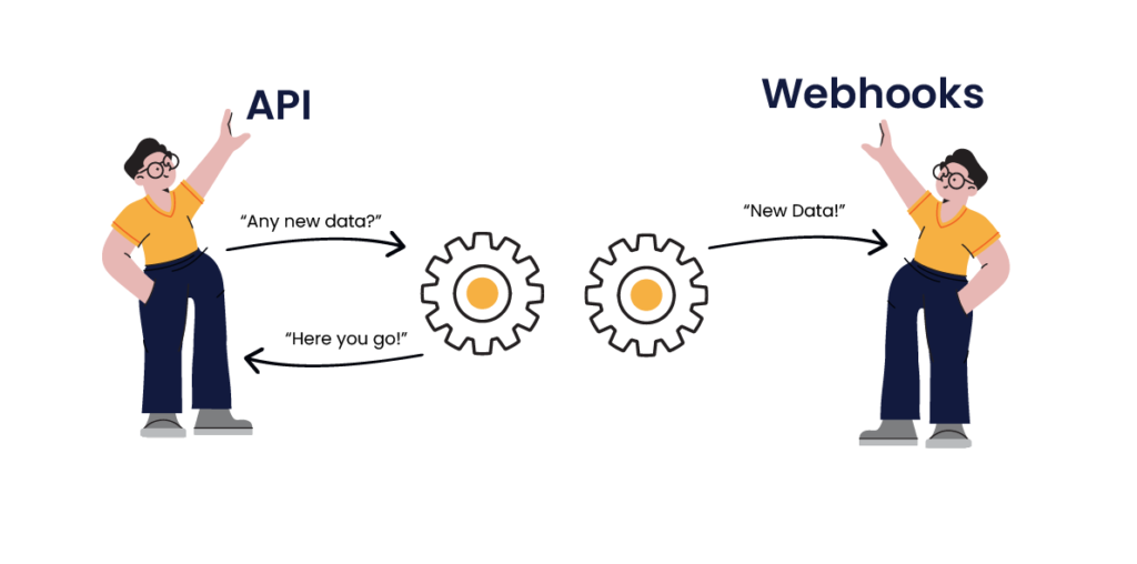 Webhook vs. API: What's the Difference?