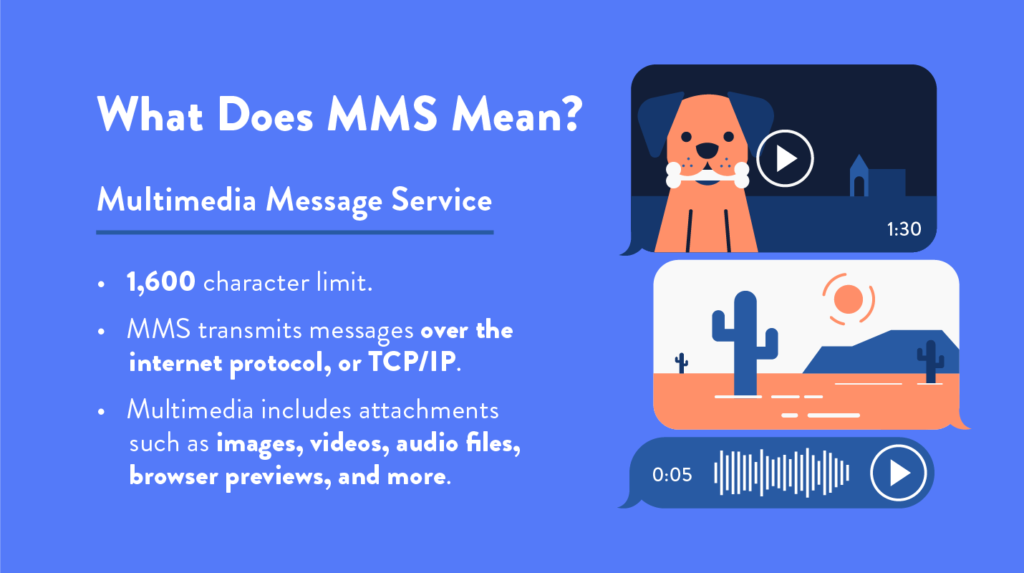 What is MMS Messaging and What is it Used for?