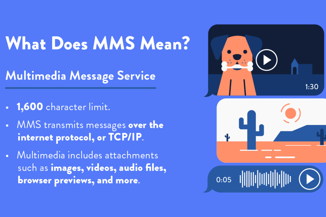Messaging, MMS,