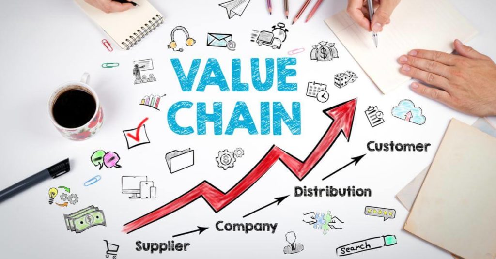 How to create value for your customers