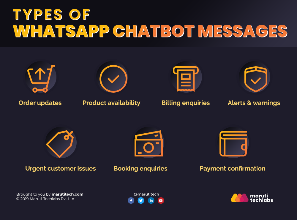 How to create Chatbot on WhatsApp