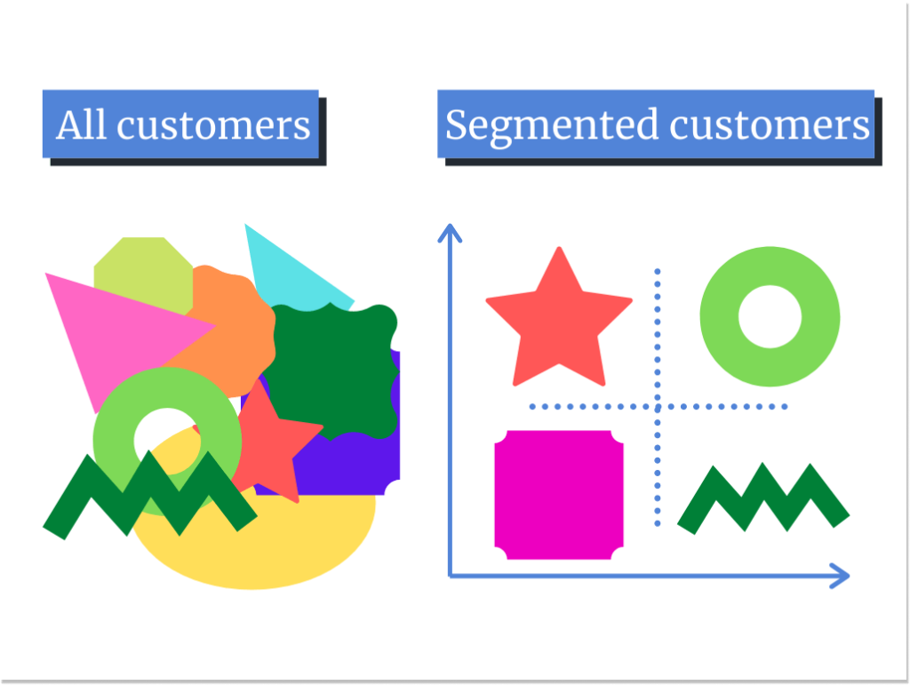 What are some Customer Segmentation Norms