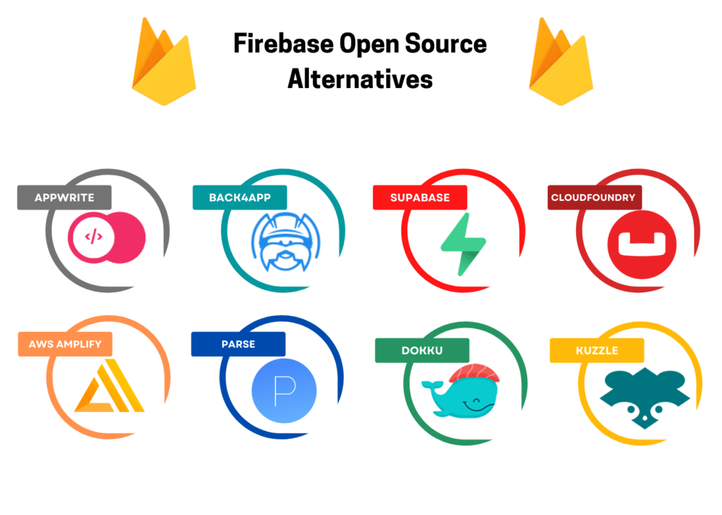 What are alternatives of Firebase